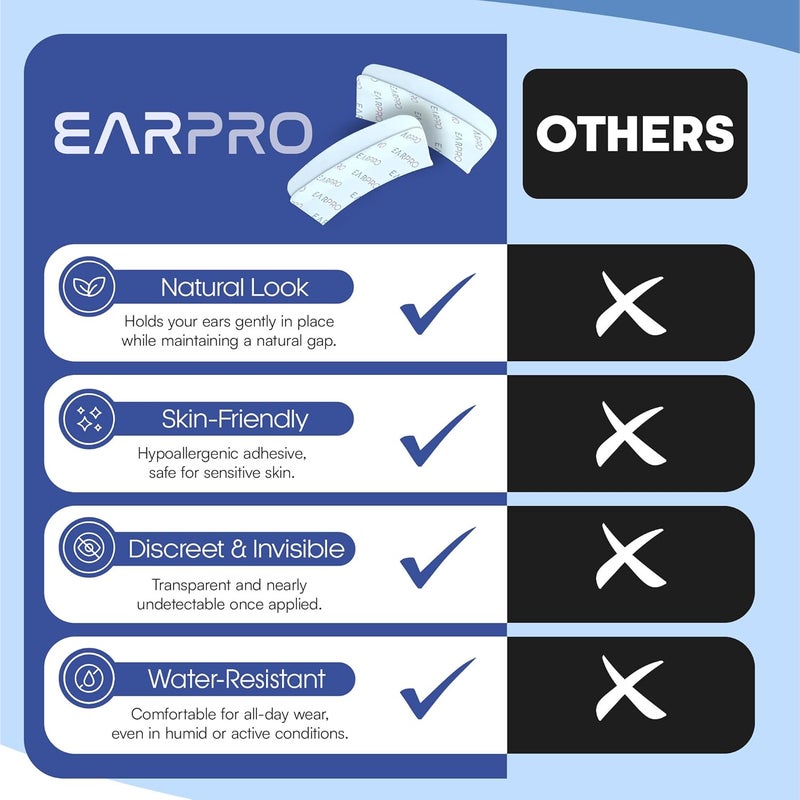 Earo مصحح الأذن التجميلي EarPro – لاصقات لاصقة أقوى، تثبت الأذنين البارزتين بدون جراحة – لاصقات غير مرئية ومقاومة للماء للبالغين لتصحيح وضع الأذن – عبوة 20 – حجم واحد شفاف - Image 2